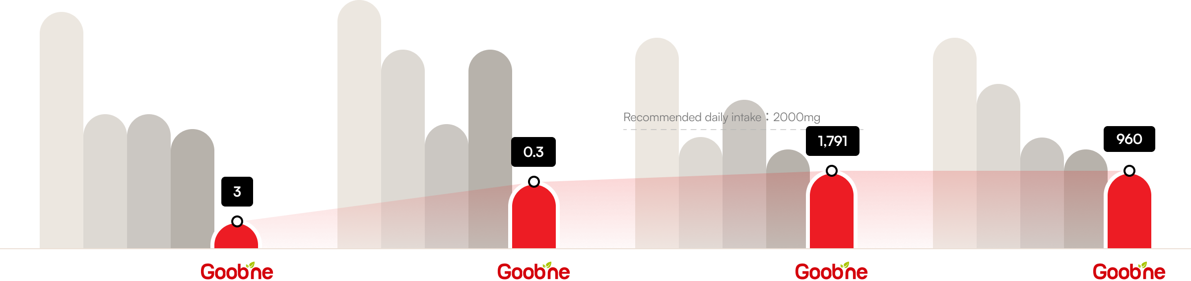graf